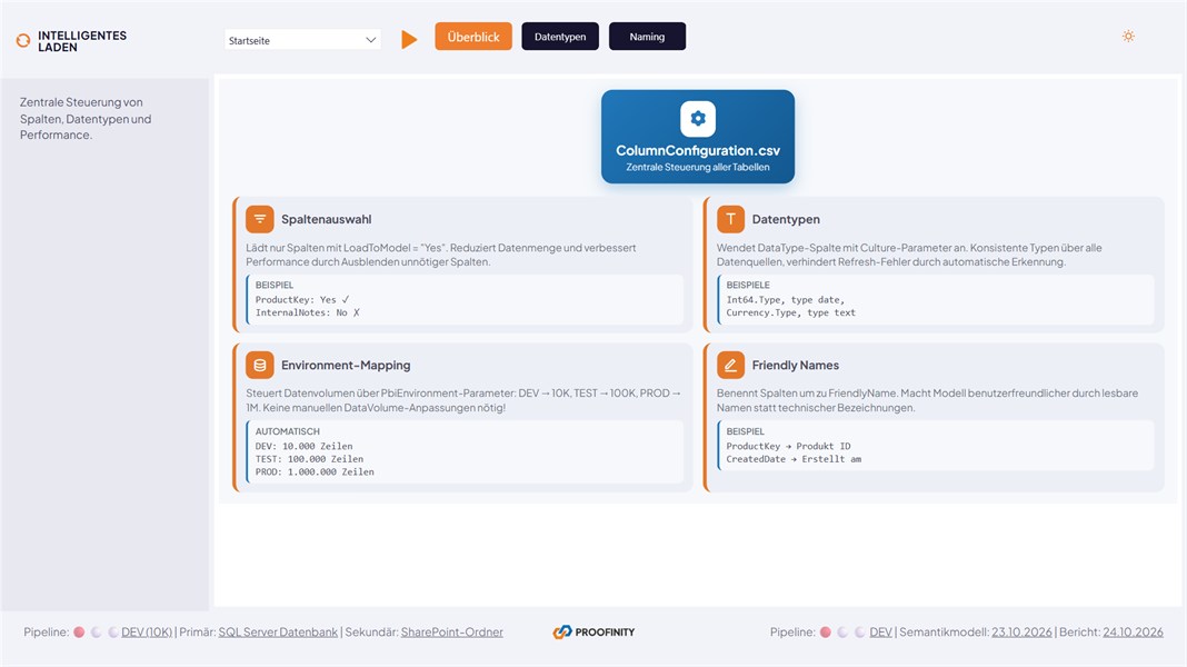 Demo-Seite Intelligentes Laden mit der ColumnConfiguration.csv für Spaltenauswahl, Datentypen, Environment-Mapping und Friendly Names