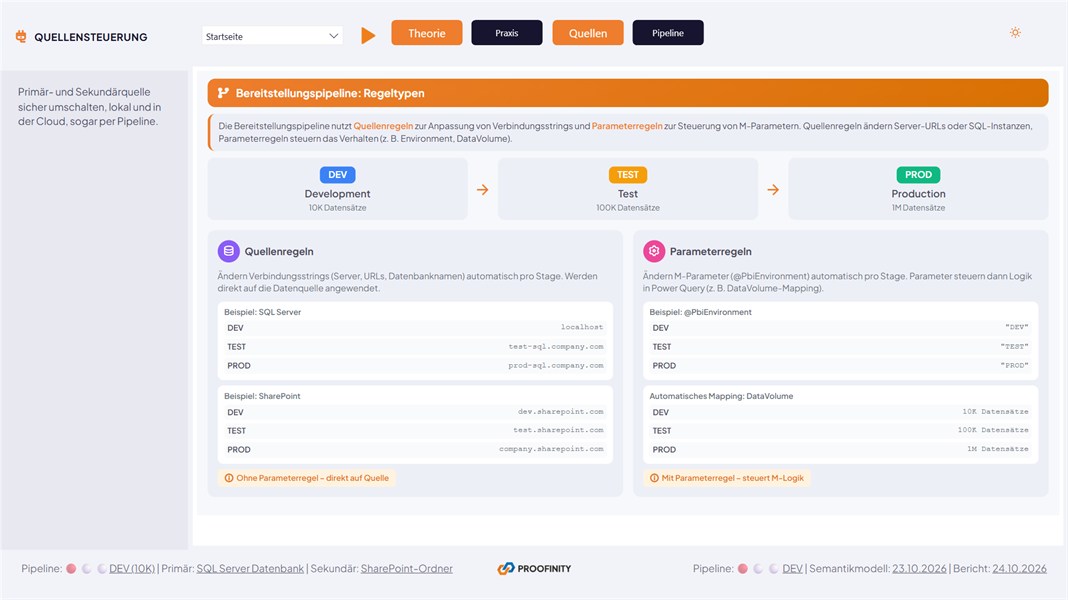 Demo-Seite Quellensteuerung mit der Bereitstellungspipeline DEV, TEST und PROD sowie Quellen- und Parameterregeln