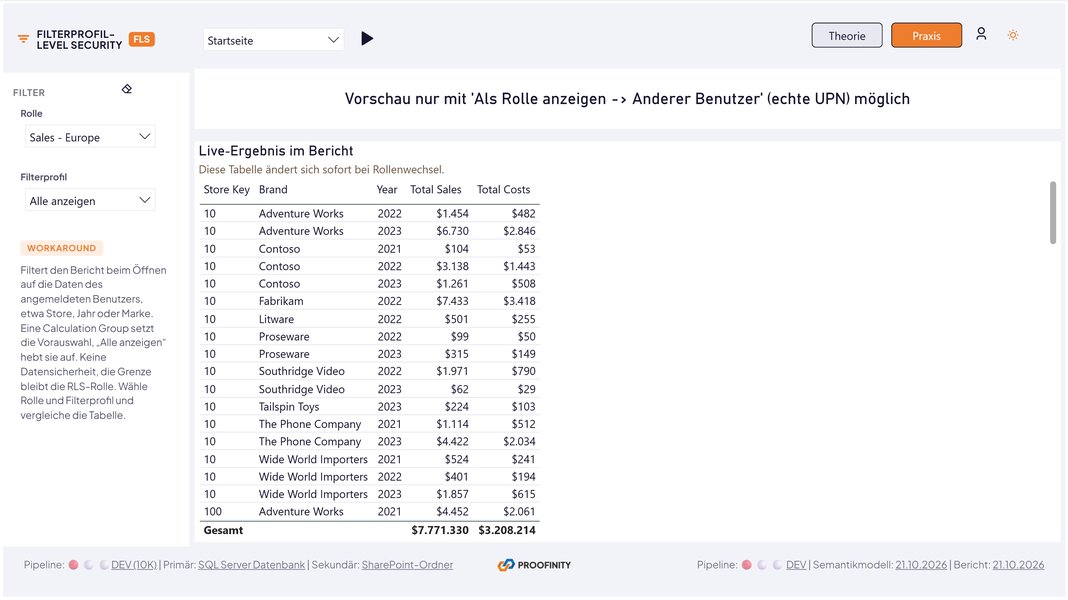 Demo-Seite Filterprofil-Level Security mit Rolle, Filterprofil und gefilterter Ergebnistabelle