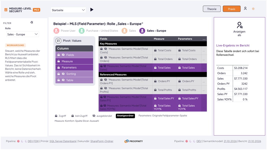 Demo-Seite Measure-Level Security mit Kennzahlen je Rolle