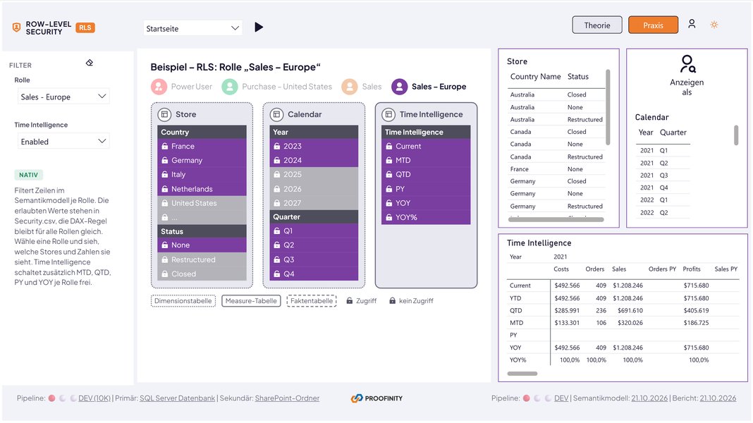 Demo-Seite Row-Level Security mit Rolle Sales Europe