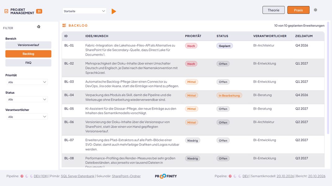 Demo-Seite Projektmanagement mit dem Backlog und Filtern nach Priorität, Status und Verantwortlichem