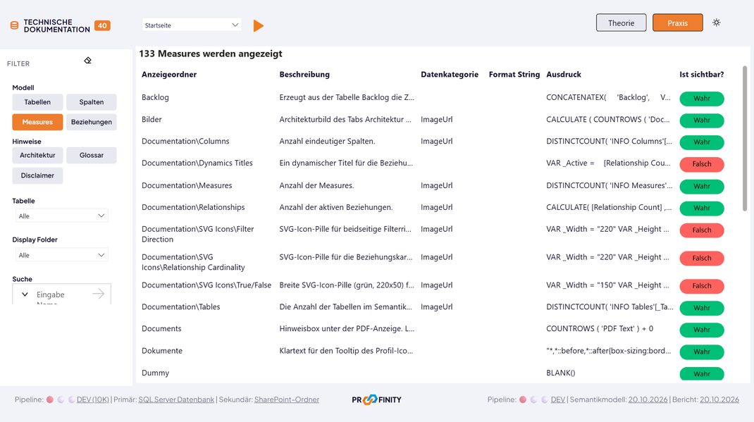 Demo-Seite Technische Dokumentation mit dem Tab Measures: Anzeigeordner, Beschreibung, Ausdruck und Sichtbarkeit je Measure